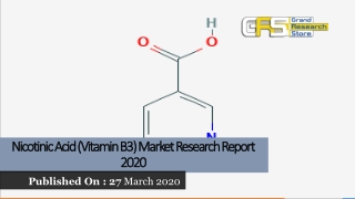 Nicotinic Acid Vitamin B3 Market Research Report 2020