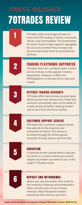 70Trades Facts and Figures