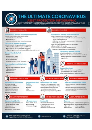 The Ultimate Coronavirus Asset Protection Infographic