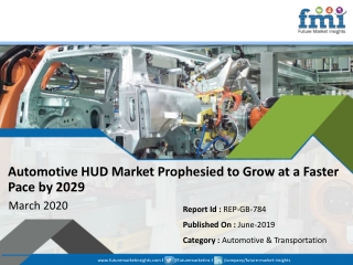 Automotive HUD Market Device Market to Witness an Outstanding Growth During 2019– 2029