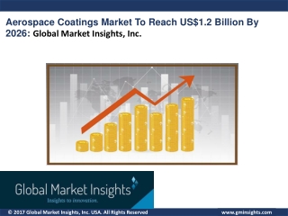 Aerospace Coating Market Application and Regional Outlook and Segments Overview to 2026