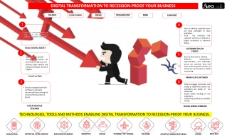 Digital Transformation to Recession-proof Your Business