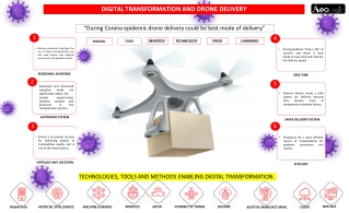 Digital Transformation and Drone Delivery