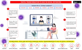 Digital Transformation to Help in Social Distancing