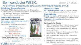 SemiWEEK: SPIE Highlights, Coronavirus forecast scenarios; Semi Equip Outlook; Stocks recover some lost ground