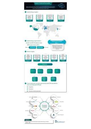 Diabetic Peripheral Neuropathy Market