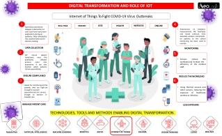 Internet of Things To Fight COVID-19 Virus Outbreaks