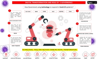 How Government using technology to respond in Covid-19 epidemic