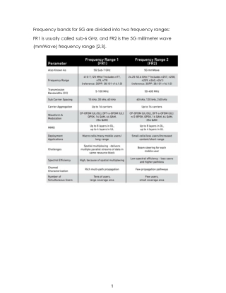 RF Front End Module Architectures for 5G