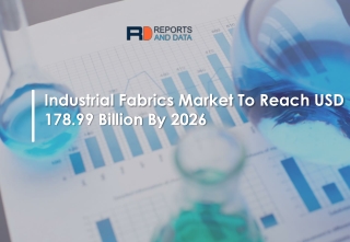 Industrial fabrics market application and regions 2026