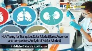 HLA Typing for Transplant Sales MarketSales,Revenue and competitors Analysis of Major Market