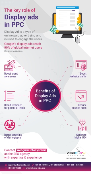 An Infographic on the key role of Display Ads in PPC