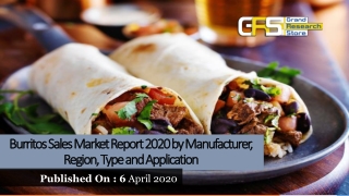 Burritos Sales Market Report 2020 by Manufacturer, Region, Type and Application