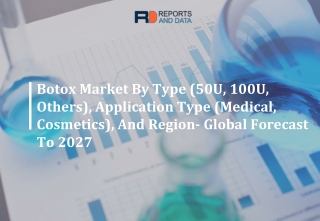 Botox Market 2019-Segmented by Product, Top Manufacturers, Geography Trends & Fo