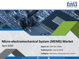 Global Micro-Electromechanical System Market Size will reach US$ 28.4 Bn by the end of 2029