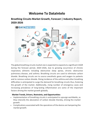 Breathing Circuits Market Growth, Forecast | Industry Report, 2020-2026