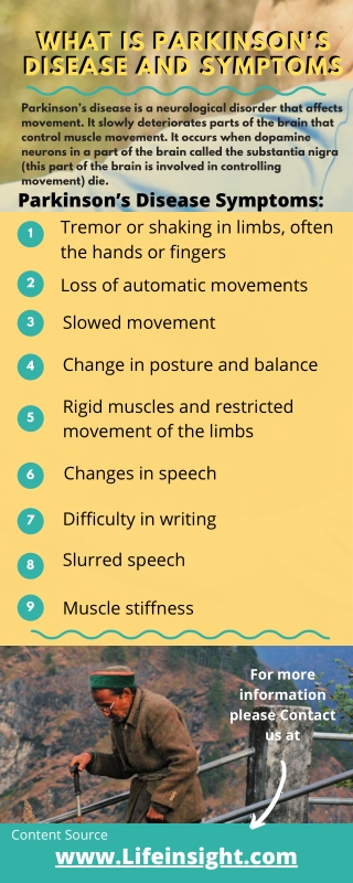 What is Parkinson’s Disease and Symptoms