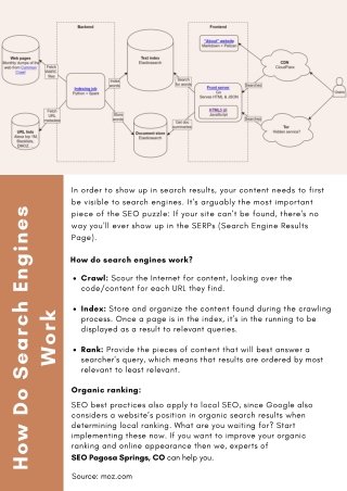 How Do Search Engines Work