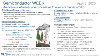 SemiWEEK: The bright & dark sides of the Coronavirus; Stocks fell