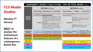 Y13 Media Studies Monday 7 th January