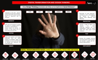 How Design Thinking Processes Can Help Us to Implement Social Distance