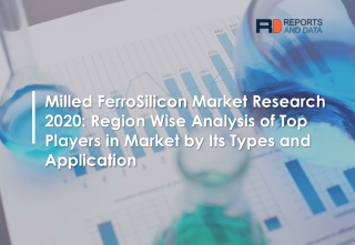Milled FerroSilicon Market Share & Trends