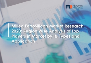 Milled FerroSilicon Market By Reports And Data