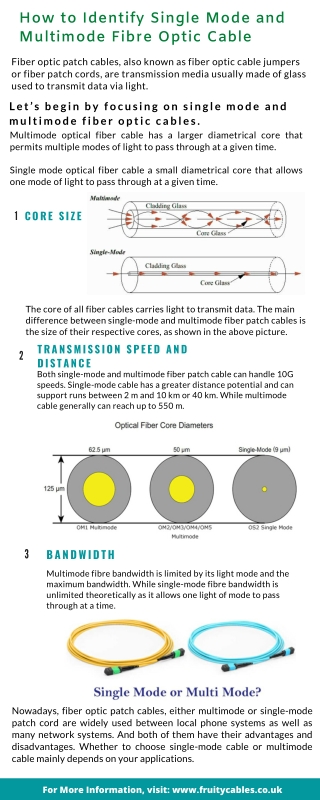 How to Identify Single Mode and Multi Mode Fibre Optic Cable