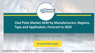 Clad Plate Market 2020 by Manufacturers, Regions, Type and Application, Forecast to 2025