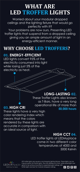 Best LED Troffer Lights For Ceiling Lights