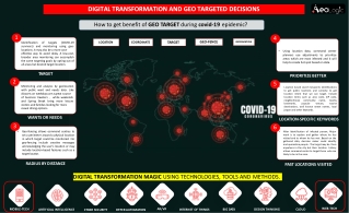 How to Get Benefit of Geo Target During Covid-19 Epidemic