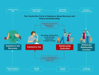 Couples Rehab San Diego - Couples Addiction Treatment