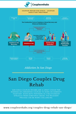 Couples Addiction Treatment San Diego - Couples Drug Rehab