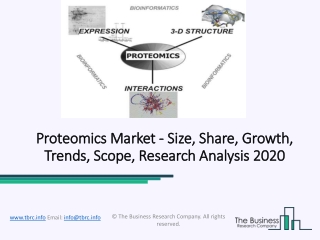 Proteomics Market Growth, Emerging Opportunities and Trends 2020