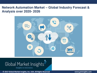 Network Automation Market Insights Report by 2026 - Trends & Future Growth Factors