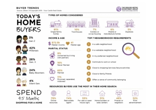 Here's What the Northern Colorado Real Estate Market Looks like in Graphics