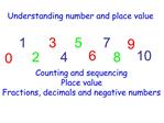 Understanding number and place value