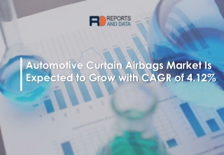 Automotive Curtain Airbags Market Share, Trends and Leading Players By 2027