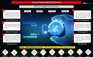 RPA Role in Supply-Chain Industry