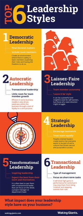 Top 6 Leadership Styles