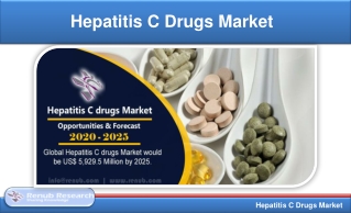 Hepatitis C Drugs Market Global Forecast By Distribution Channels - Renub Research