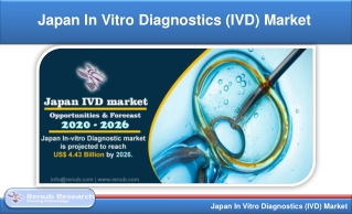 Japan In Vitro Diagnostics (IVD) Market Share & Forecast By Diagnostics - Renub Research