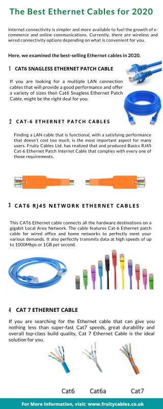 The Best Ethernet Cables for 2020
