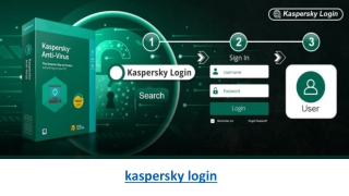 kaspersky login