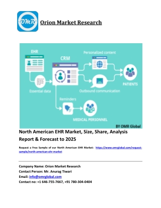 North American EHR Market Size, Share and Forecast 2019-2025