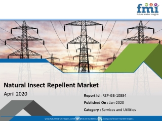Natural Insect Repellent Market to Grow at a CAGR of 6.0% through 2029