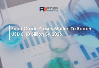 Food Grade Gases Market Analysis, Size, Growth rate, Industry Challenges and Opportunities to 2027