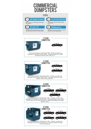 What is the Best Size for a Commercial Waste Dumpster