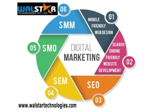Digital Marketing Company India | SEO Services Kolhapur