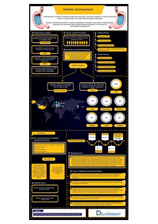 Diabetic Gastroparesis Market